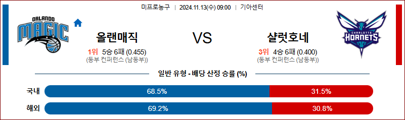 11월 13일 NBA 올랜도 샬럿 미국프로농구분석 무료중계 스포츠분석