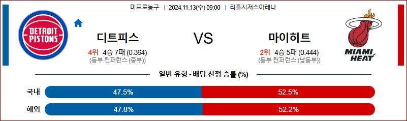 11월 13일 NBA 디트로이트 마이애미 미국프로농구분석 무료중계 스포츠분석