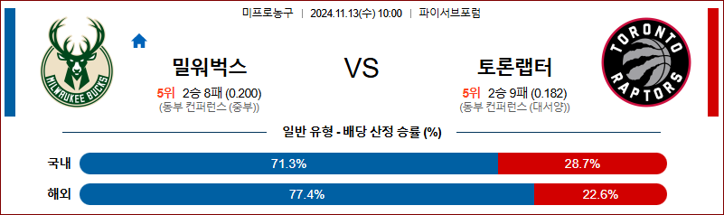 11월 13일 NBA 밀워키 토론토 미국프로농구분석 무료중계 스포츠분석