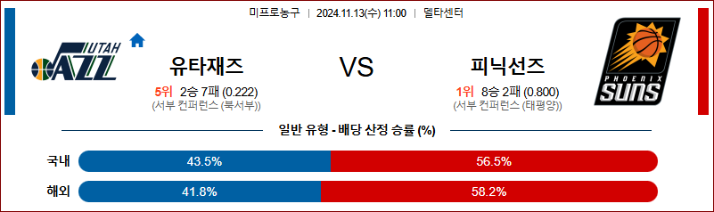 11월 13일 NBA 유타 피닉스 미국프로농구분석 무료중계 스포츠분석