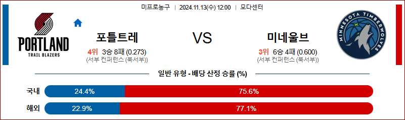 11월 13일 NBA 포틀랜드 미네소타 미국프로농구분석 무료중계 스포츠분석