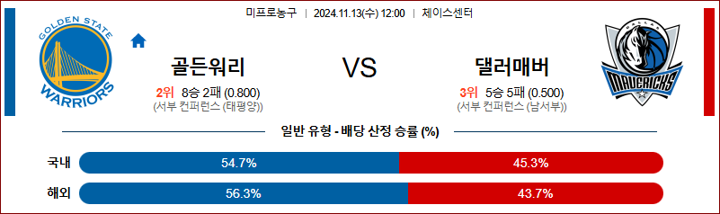 11월 13일 NBA 골든스테이트 댈러스 미국프로농구분석 무료중계 스포츠분석