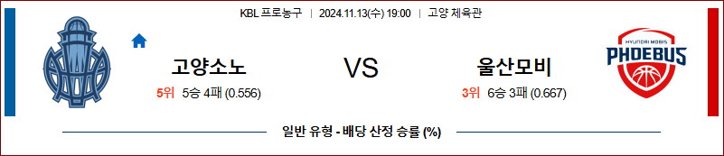 11월 13일 KBL 고양소노 울산모비스 국내외농구분석 무료중계 스포츠분석