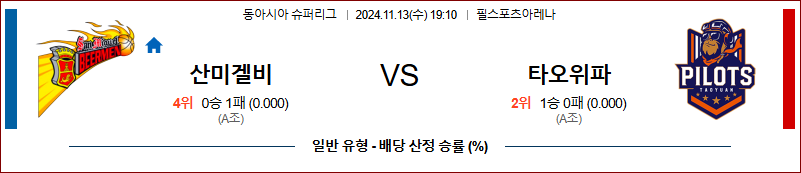 11월 13일 EASL 산 미구엘 비어맨 타오위안 파우이안 파일럿국내외농구분석 무료중계 스포츠분석