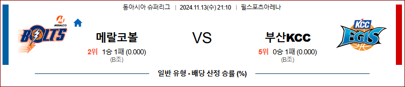 11월 13일 KBL 메랄코 볼츠 부산KCC 국내외농구분석 무료중계 스포츠분석