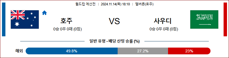 11월14일 월드컵 예선전 호주 사우디아라비아 아시아축구분석 무료중계 스포츠분석