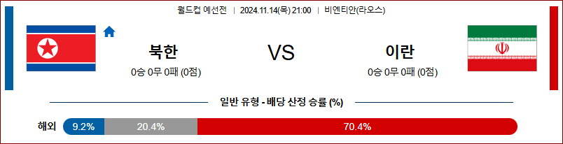 11월14일 월드컵 예선전 북한 이란 아시아축구분석 무료중계 스포츠분석