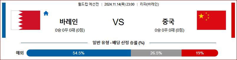 11월14일 월드컵 예선전 바레인 중국 아시아축구분석 무료중계 스포츠분석