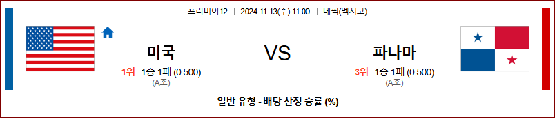 11월 13일 프리미어12 미국 파나마 해외야구분석 무료중계 스포츠분석