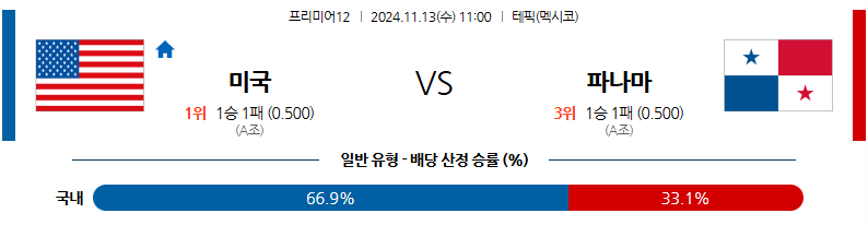 11월 13일 프리미어12 미국 파나마 해외야구분석 무료중계 스포츠분석