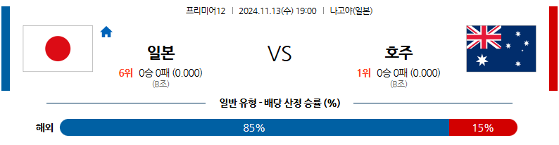 11월 13일 프리미어12 일본 호주 해외야구분석 무료중계 스포츠분석