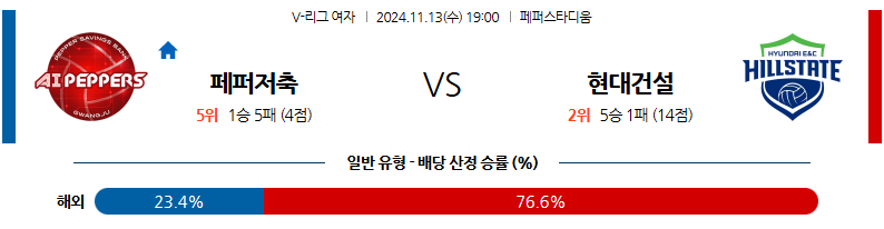 11월 13일 V-리그 (여) 페퍼저축은행 현대건설 국내배구분석 무료중계 스포츠분석