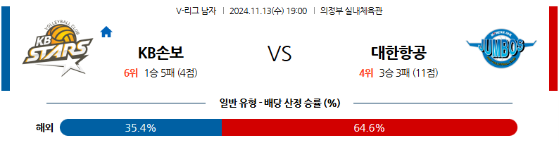 11월 13일 V-리그 KB손해보험 대한항공 국내배구분석 무료중계 스포츠분석