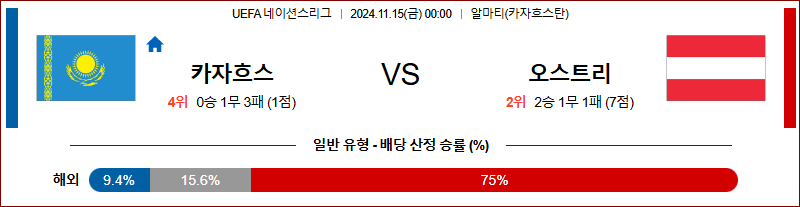 11월 15일 UEFA 네이션스리그 카자흐스탄 오스트리아 해외축구분석 무료중계 스포츠분석