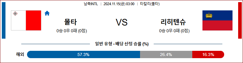 11월 15일 국제친선경기 몰타 리히텐슈타인  해외축구분석 무료중계 스포츠분석