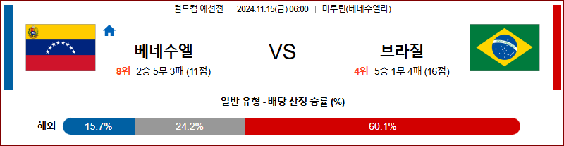 11월 15일 월드컵 예선전 베네수엘라 브라질 해외축구분석 무료중계 스포츠분석