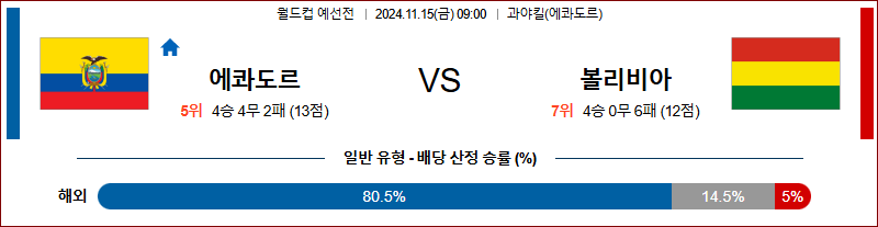 11월 15일 월드컵 예선전 에콰도르 볼리비아 해외축구분석 무료중계 스포츠분석