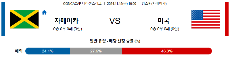 11월 15일 CON 네이션스리그 자메이카 미국 해외축구분석 무료중계 스포츠분석