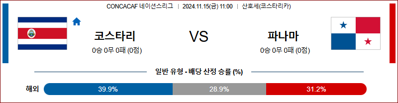 11월 15일 CON 네이션스리그 코스타리카 파나마 해외축구분석 무료중계 스포츠분석