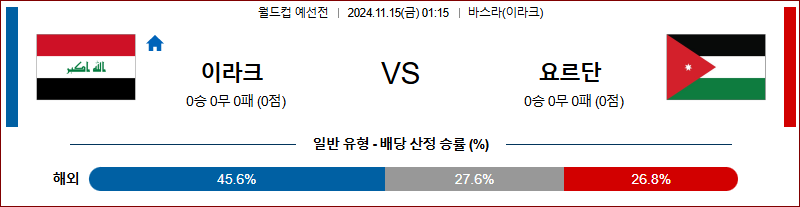 11월15일 월드컵 예선전 이라크 요르단 아시아축구분석 무료중계 스포츠분석