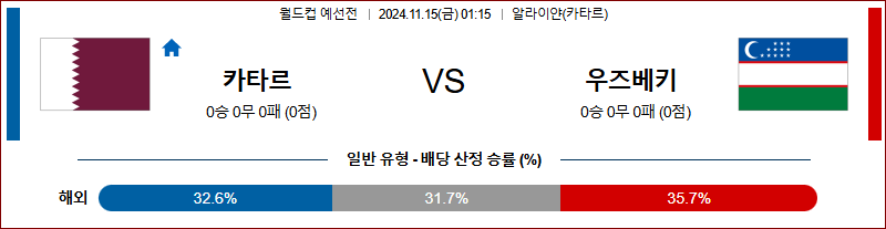 11월15일 월드컵 예선전 카타르 우즈베키스탄 아시아축구분석 무료중계 스포츠분석