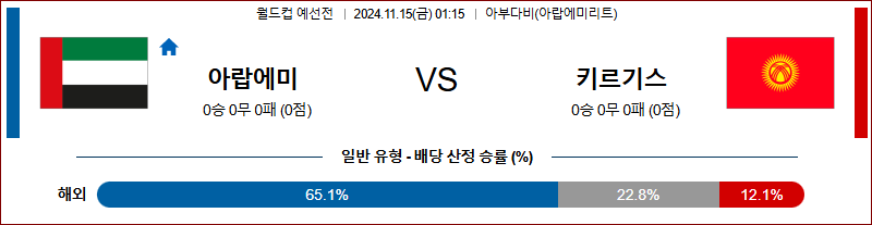 11월15일 월드컵 예선전 아랍에미리트 키르기스스탄 아시아축구분석 무료중계 스포츠분석