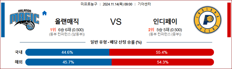 11월 14일 NBA 올랜도 인디애나 미국프로농구분석 무료중계 스포츠분석