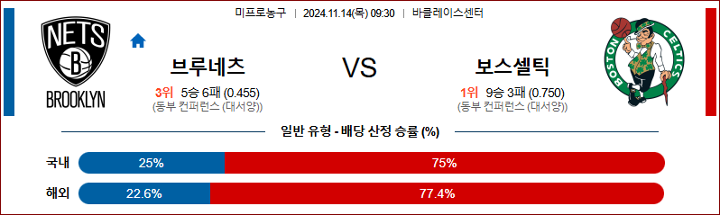 11월 14일 NBA 브루클린 보스턴 미국프로농구분석 무료중계 스포츠분석