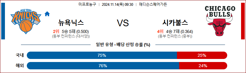 11월 14일 NBA 뉴욕닉스 시카고 미국프로농구분석 무료중계 스포츠분석