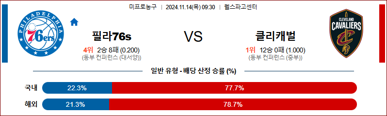 11월 14일 NBA 필라델피아 클리블랜드  미국프로농구분석 무료중계 스포츠분석