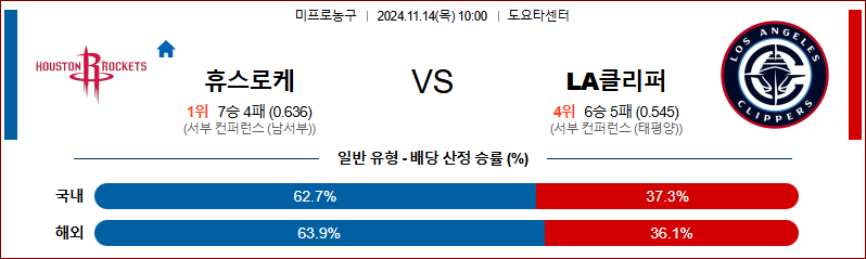 11월 14일 NBA 휴스턴 LA클리퍼스 미국프로농구분석 무료중계 스포츠분석