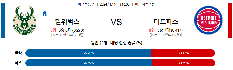 11월 14일 NBA 밀워키 디트로이트 미국프로농구분석 무료중계 스포츠분석