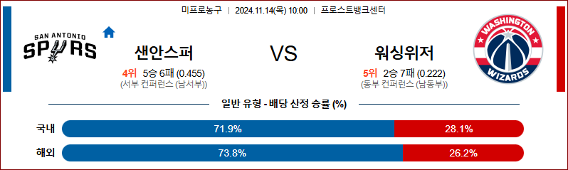 11월 14일 NBA 샌안토니오 워싱턴 미국프로농구분석 무료중계 스포츠분석