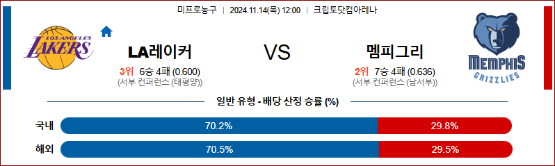 11월 14일 NBA LA레이커스 멤피스 미국프로농구분석 무료중계 스포츠분석