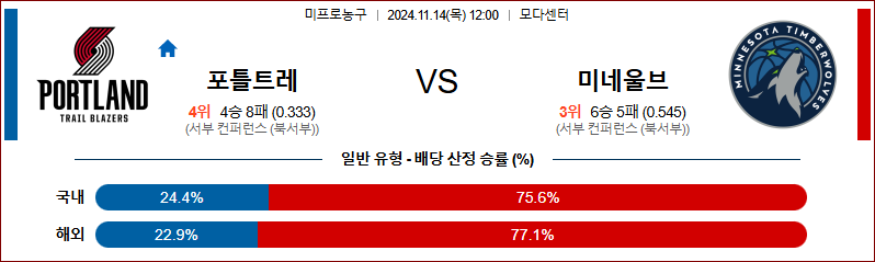 11월 14일 NBA 포틀랜드 미네소타 미국프로농구분석 무료중계 스포츠분석