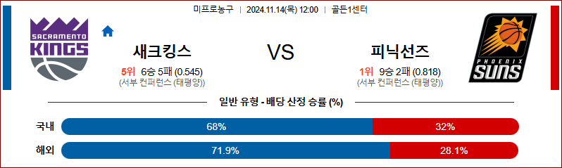 11월 14일 NBA 새크라멘토  피닉스 미국프로농구분석 무료중계 스포츠분석