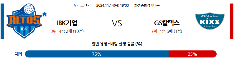 11월 14일 V-리그 (여) IBK기업은행 GS칼텍스 국내배구분석 무료중계 스포츠분석