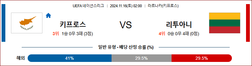 11월 16일 UEFA 네이션스리그 키프로스 리투아니아 해외축구분석 무료중계 스포츠분석