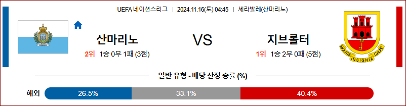 11월 16일 UEFA 네이션스리그 산마리노 지브롤터 해외축구분석 무료중계 스포츠분석