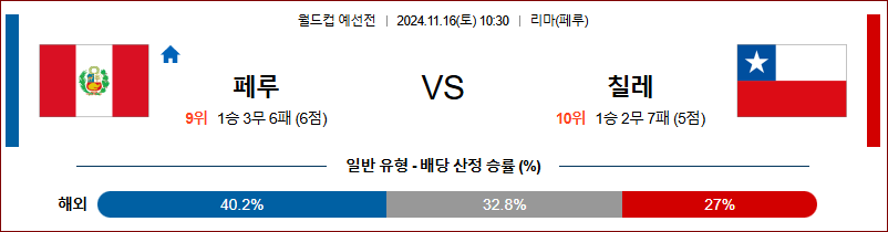 11월 16일 월드컵 예선전 페루 칠레 해외축구분석 무료중계 스포츠분석