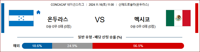 11월 16일 CON 네이션스리그 온두라스 멕시코  해외축구분석 무료중계 스포츠분석