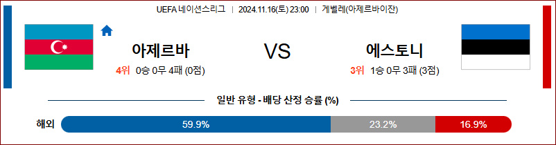 11월 16일 CON 네이션스리그 아제르바이잔 에스토니아 해외축구분석 무료중계 스포츠분석