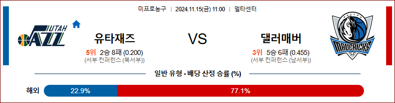 11월 15일 NBA 유타 댈러스 미국프로농구분석 무료중계 스포츠분석