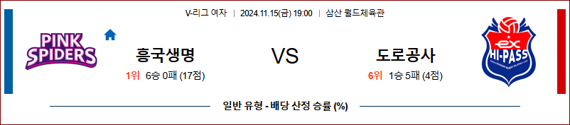 11월 15일 V-리그 (여) 흥국생명 도로공사 국내배구분석 무료중계 스포츠분석