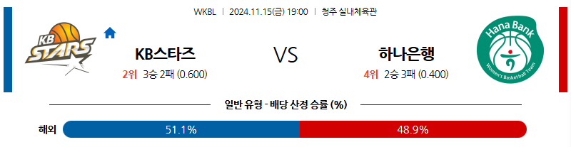 11월 15일 WKBL KB스타즈 하나은행 국내외농구분석 무료중계 스포츠분석