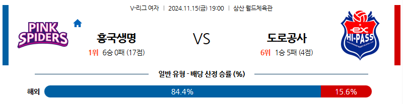 11월 15일 V-리그 (여) 흥국생명 도로공사 국내배구분석 무료중계 스포츠분석