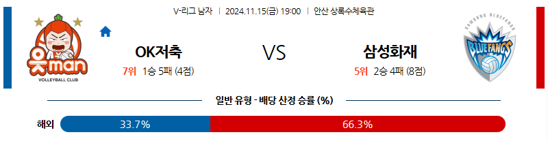 11월 15일 V-리그 OK저축은행 삼성화재 국내배구분석 무료중계 스포츠분석