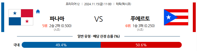 11월 15일 프리미어12 파나마 푸에르토리코 해외야구분석 무료중계 스포츠분석