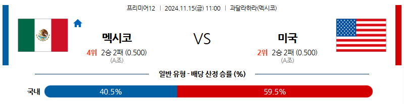 11월 15일 프리미어12 멕시코 미국 해외야구분석 무료중계 스포츠분석