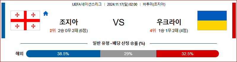 11월 17일 UEFA 네이션스리그 조지아 우크라이나 해외축구분석 무료중계 스포츠분석